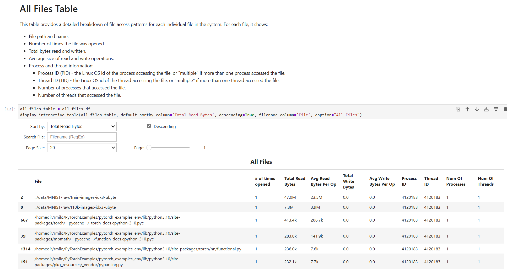 File Access Recipe: All Files Table. provides a detailed breakdown of file access patterns for each individual file in the system