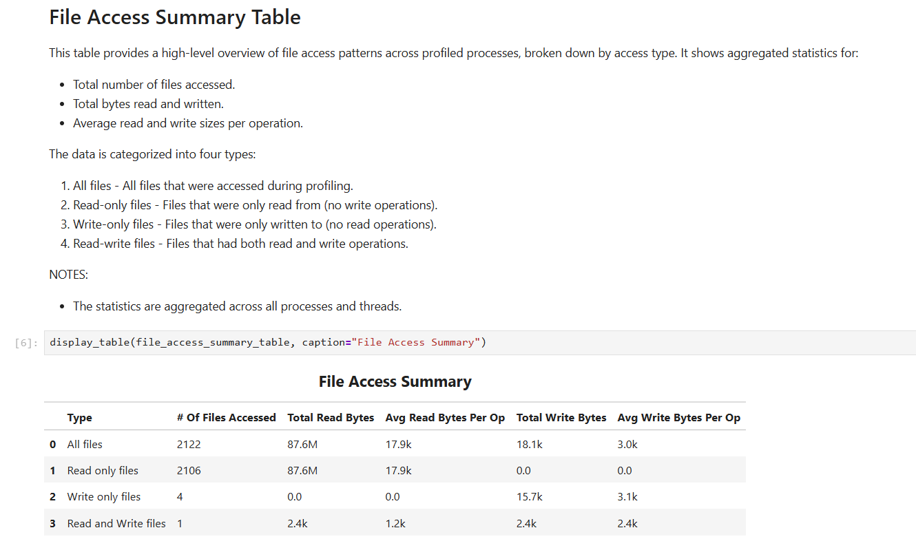 File Access Recipe: Summary Table. Provides high level overview of file access patterns.