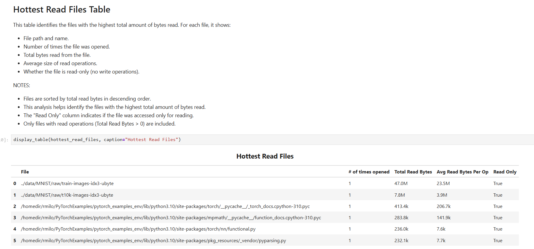 File Access Recipe: Hottest Read/Write Files Tables. Provides top 10 files with the highest read/write activity in the system.