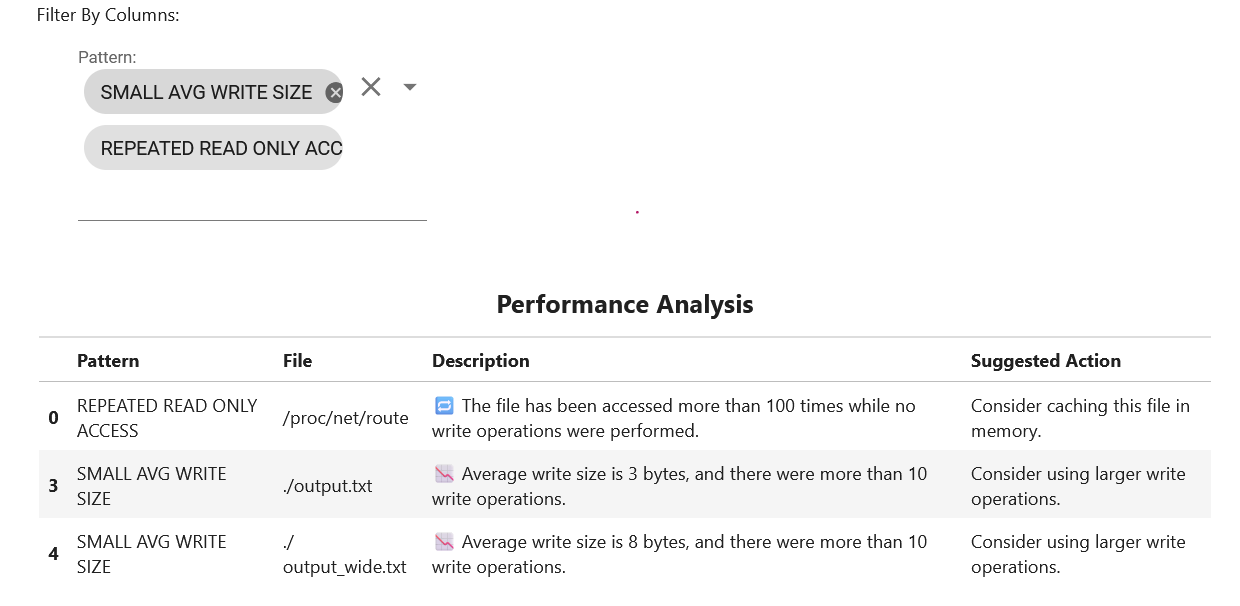 File Access Recipe: Performance Analysis. Provides a performance analysis of the application.