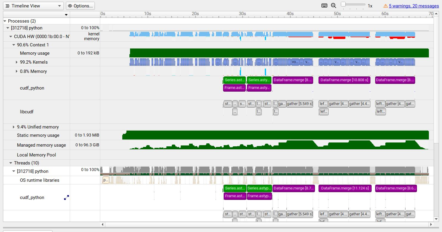 all three of the memory usage graphs